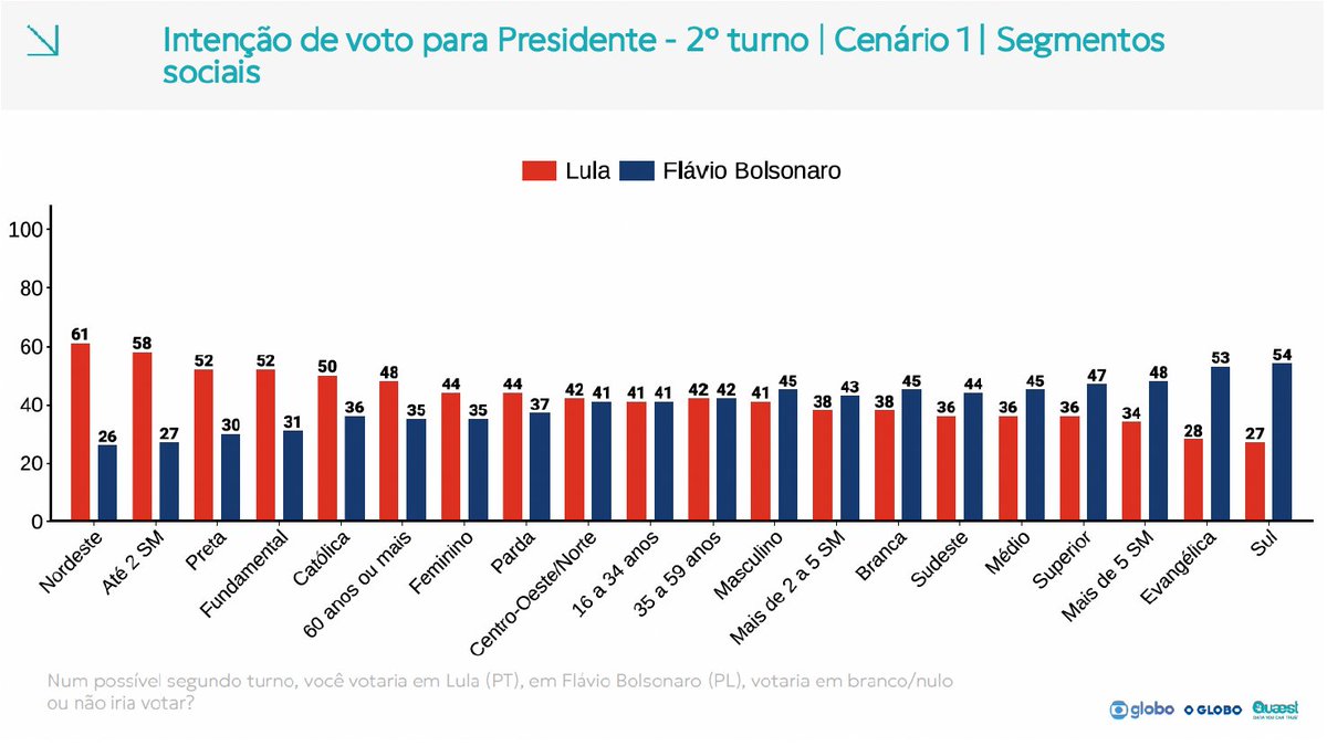 Quaest