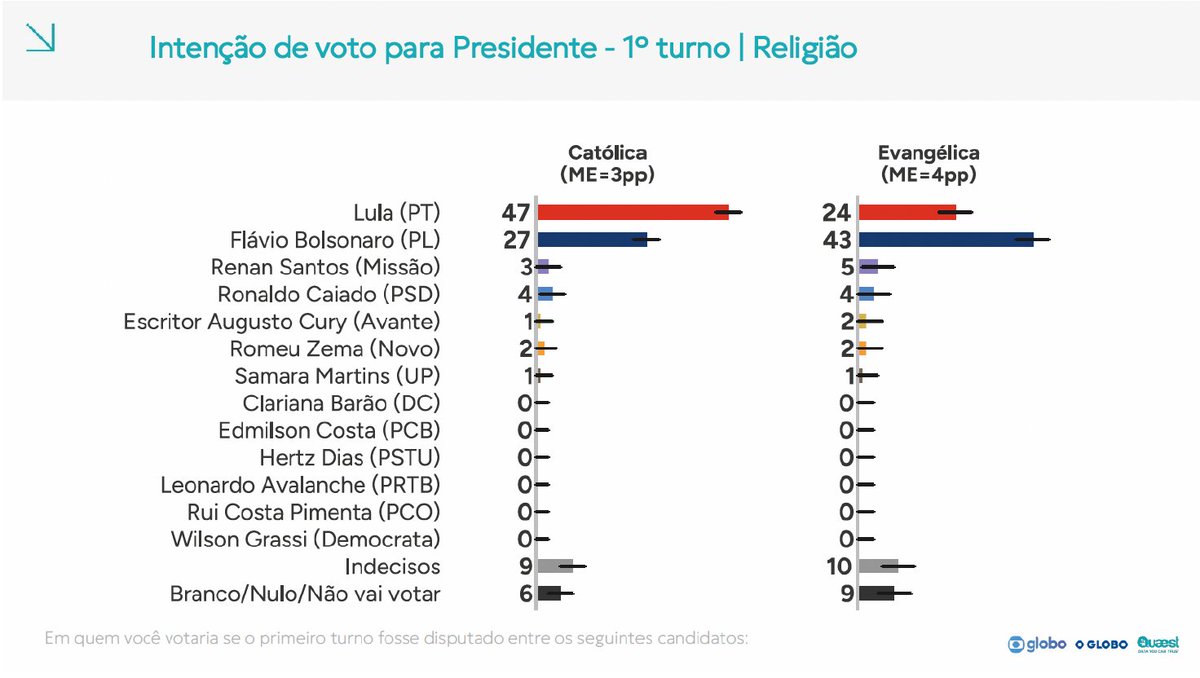Quaest