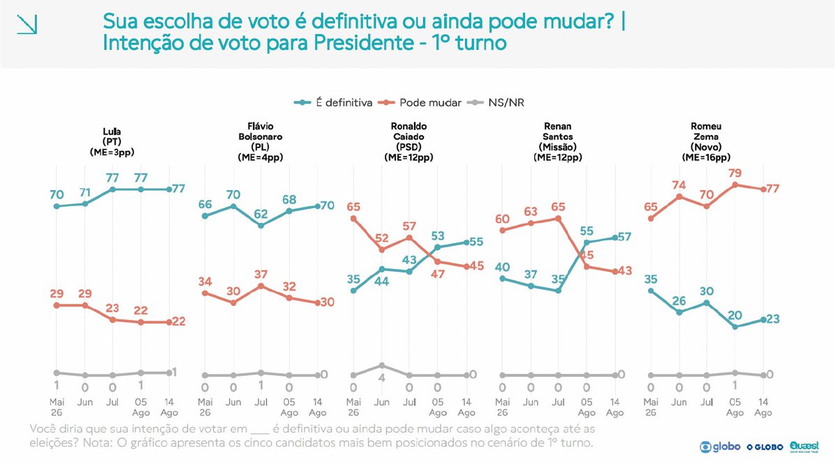 Quaest