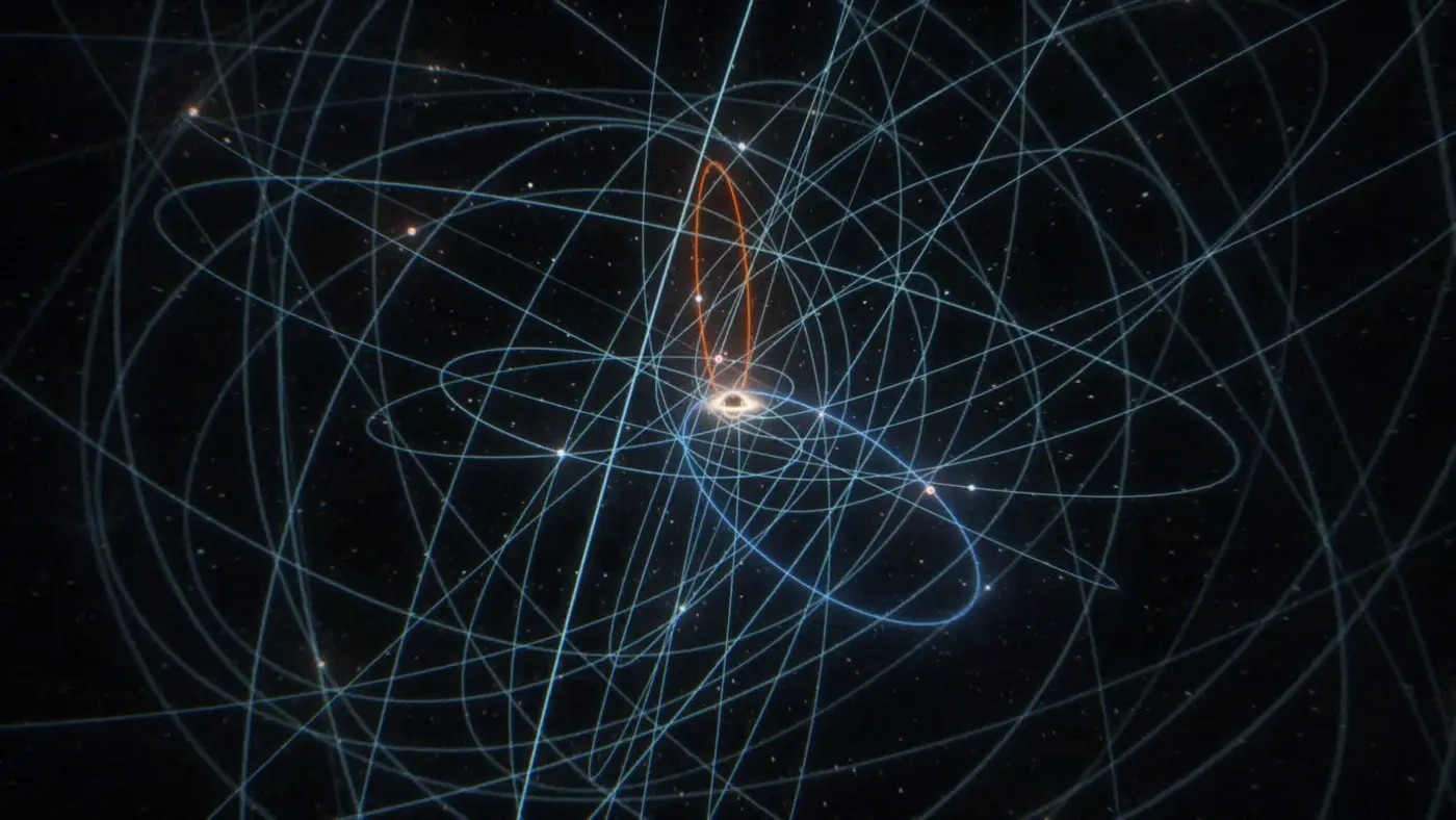 Ilustração das estrelas em órbita ao redor de Sagitário A* no centro da Via Láctea