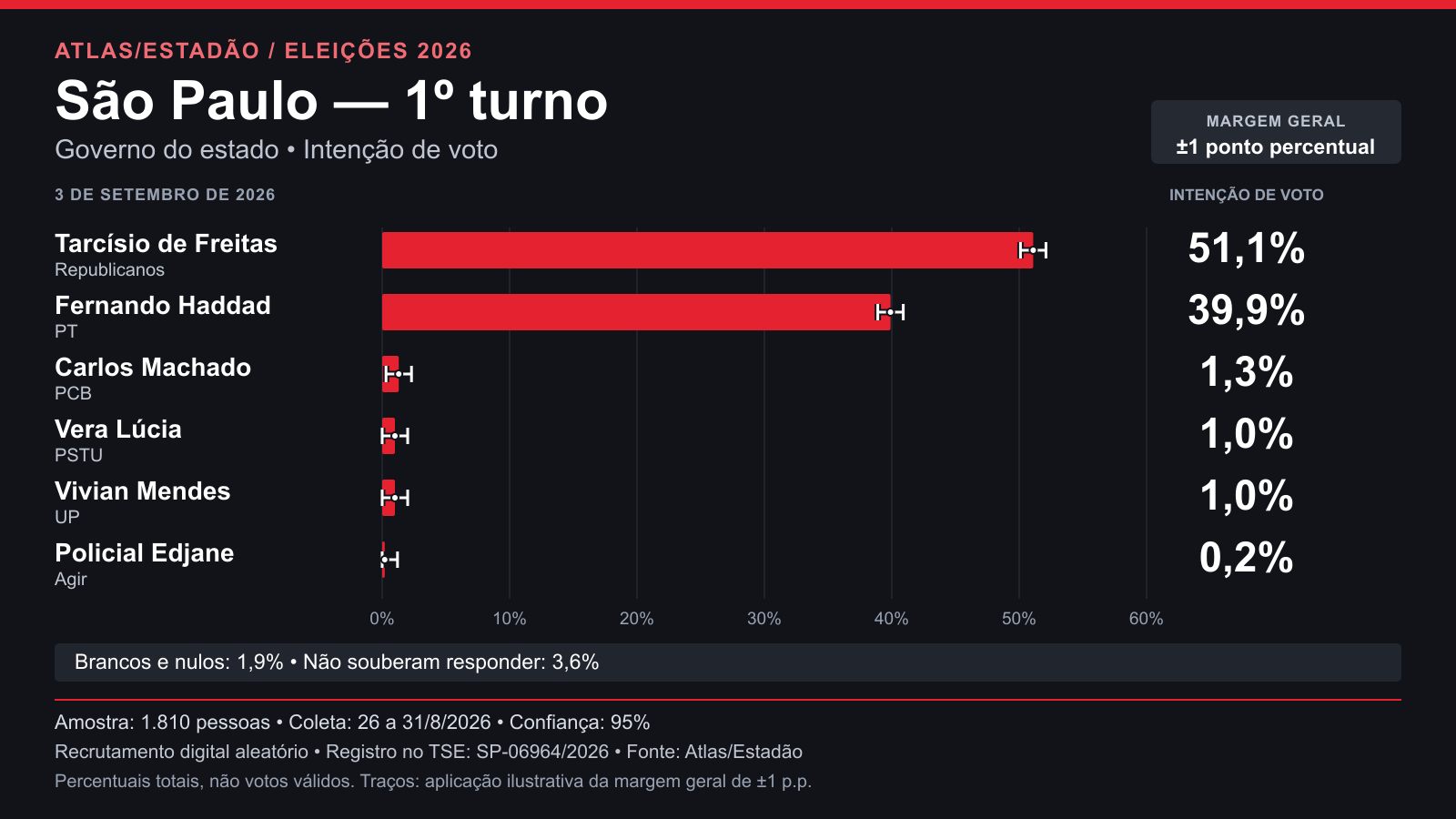 Atlas/Estadão