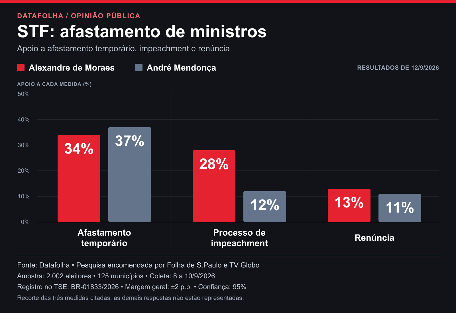 Datafolha