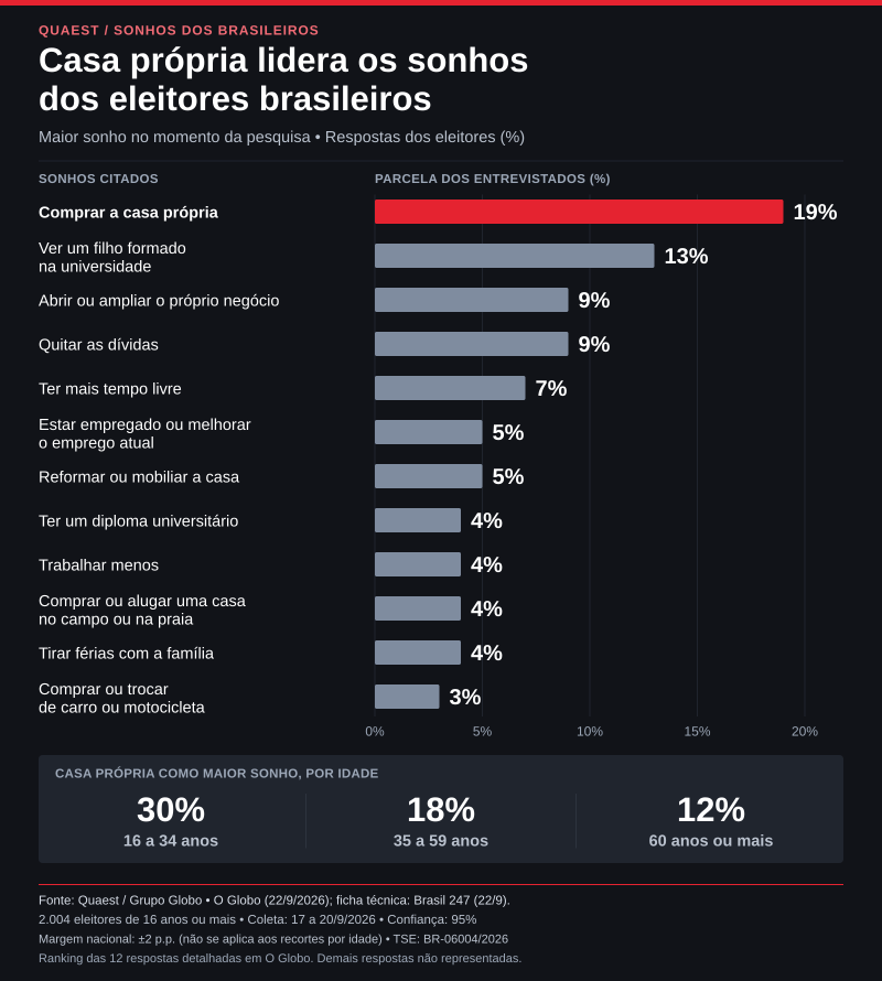 Quaest