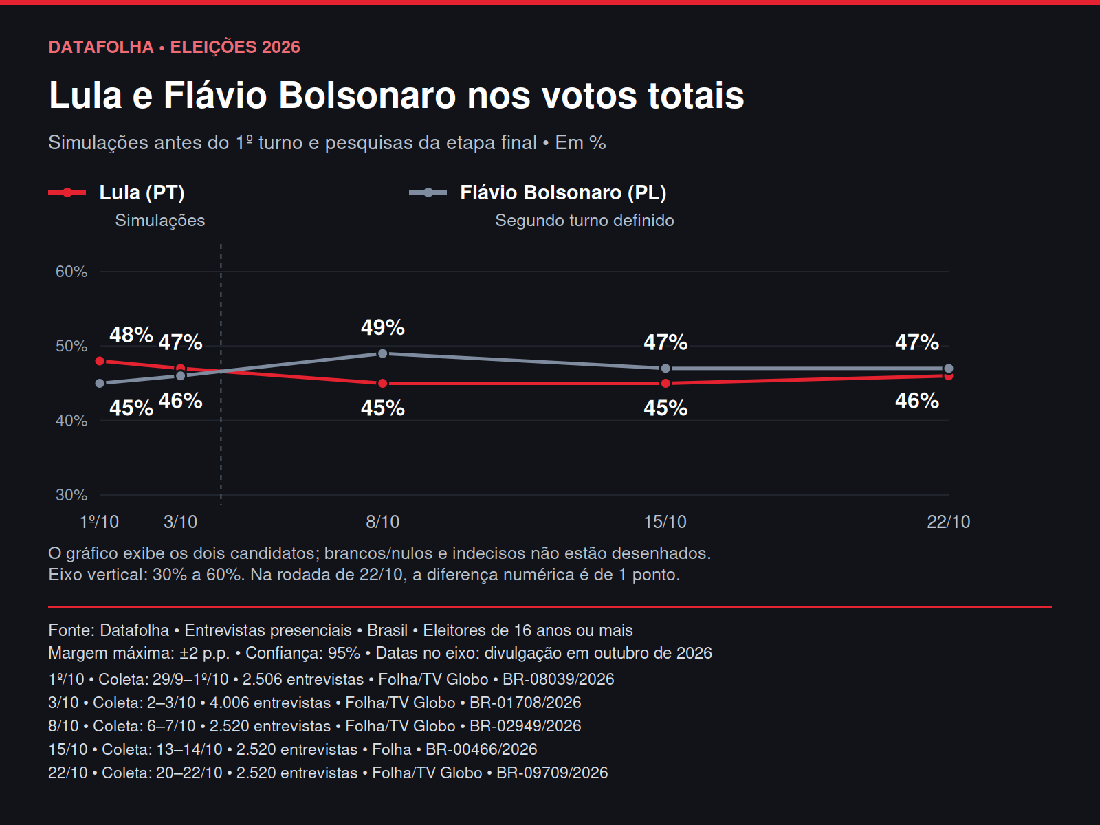 Datafolha