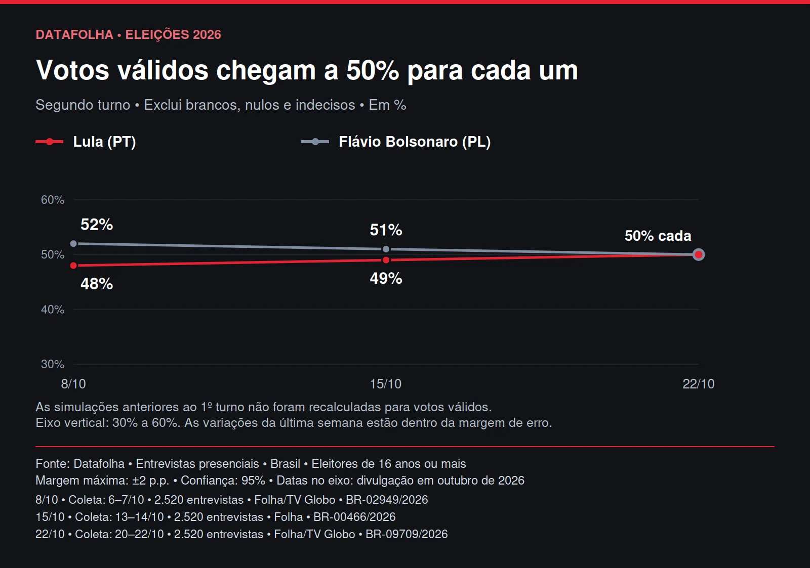 Datafolha