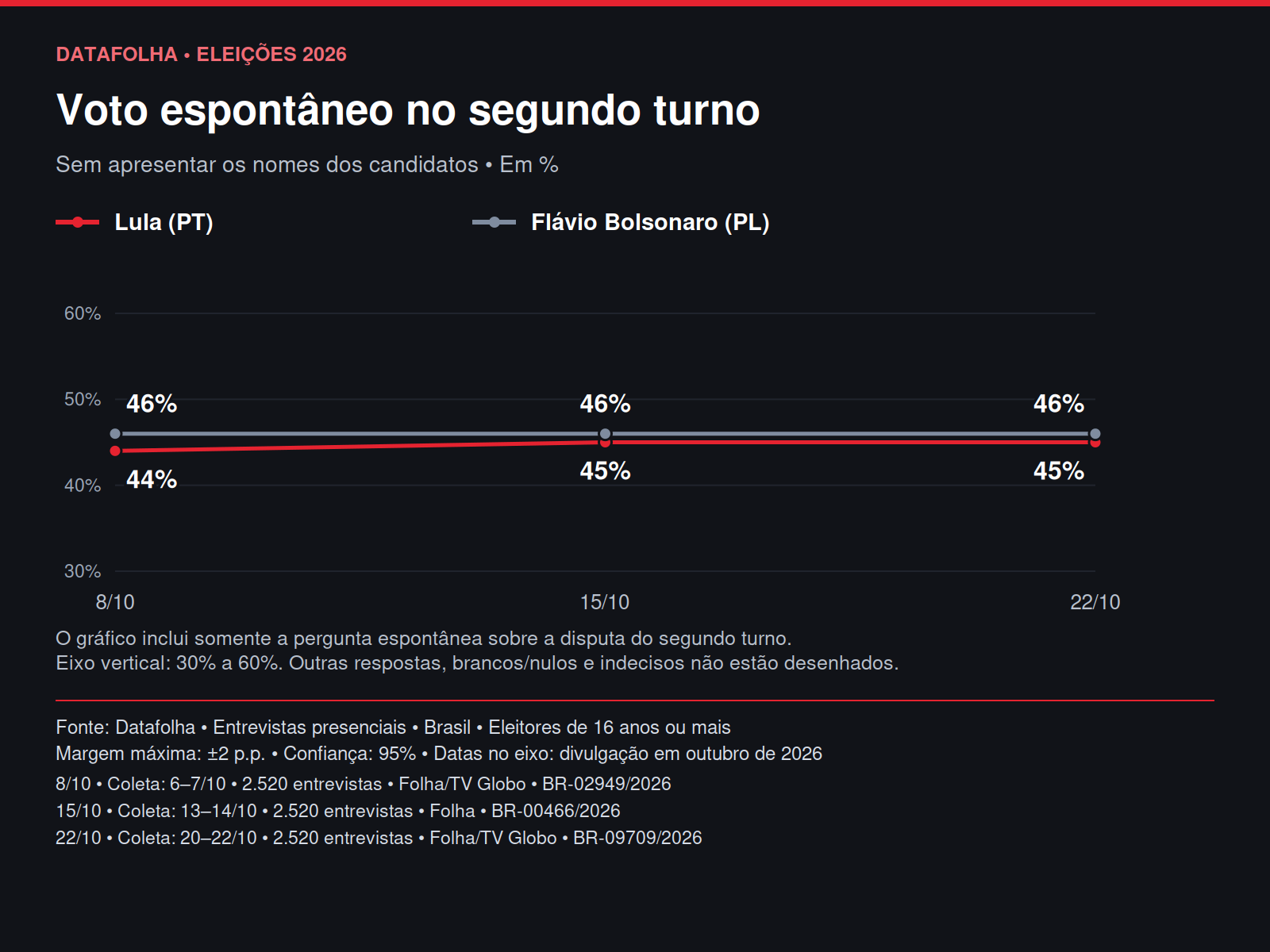Datafolha