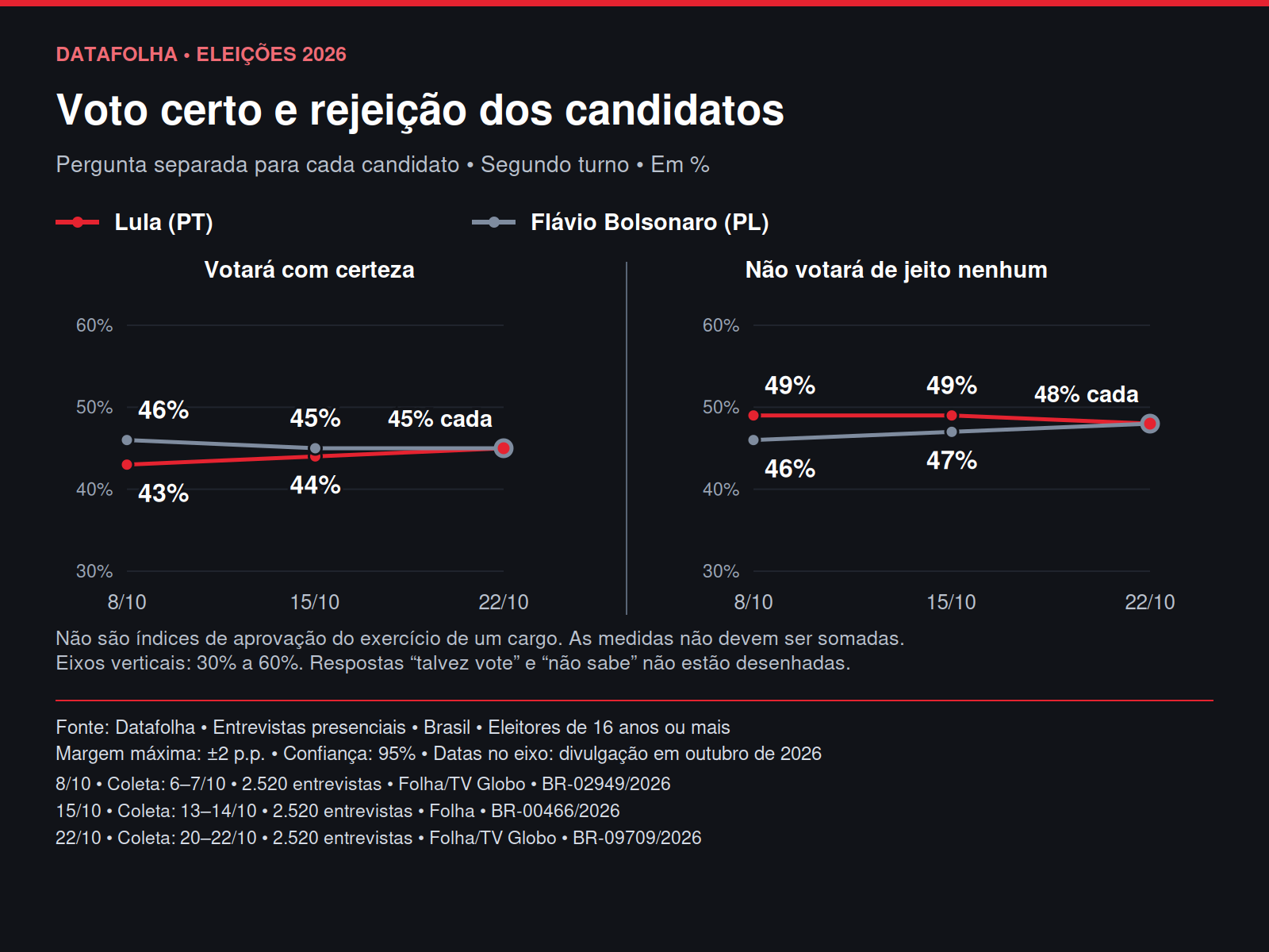 Datafolha
