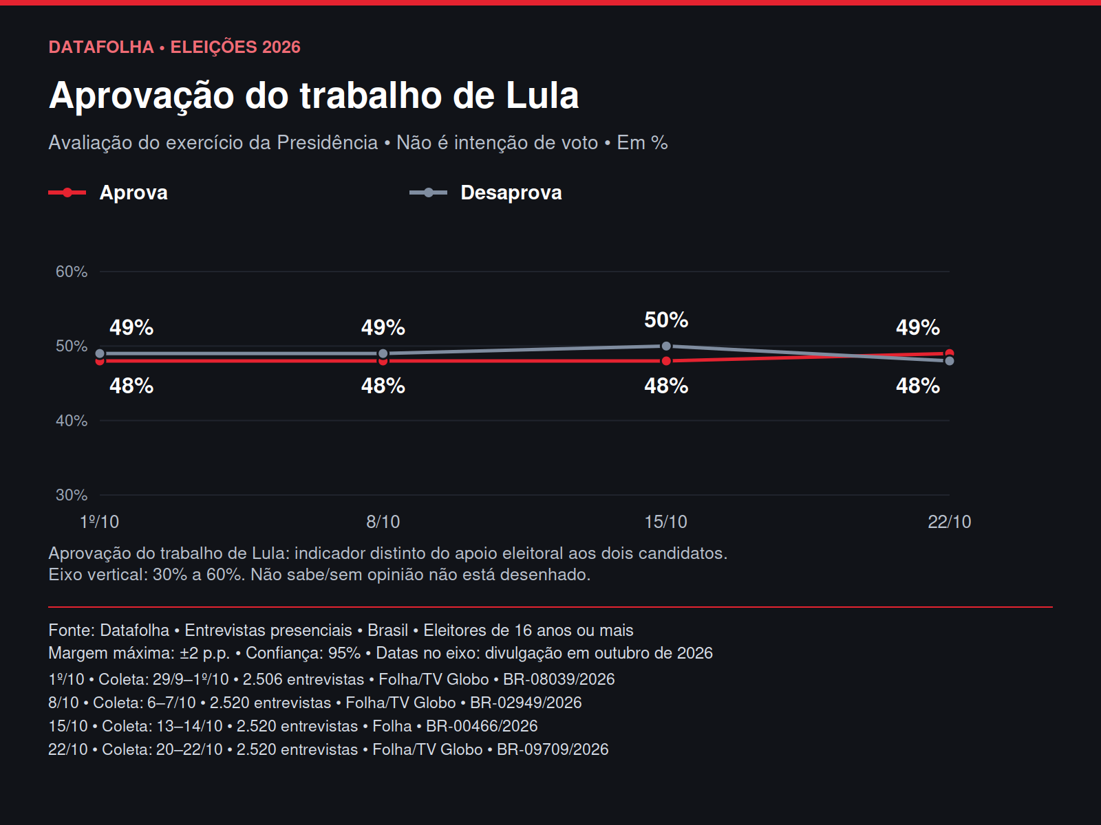 Datafolha