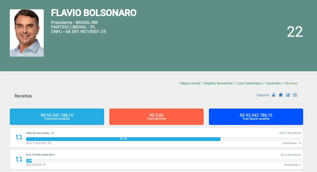 Flávio Bolsonaro