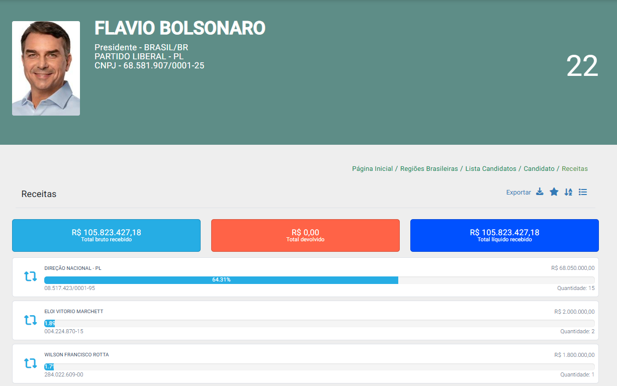 Flávio Bolsonaro
