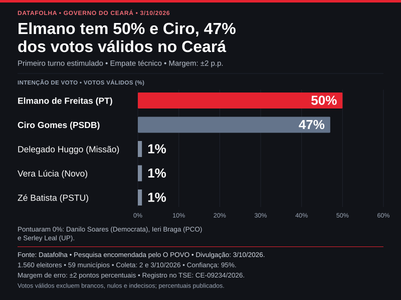 Datafolha