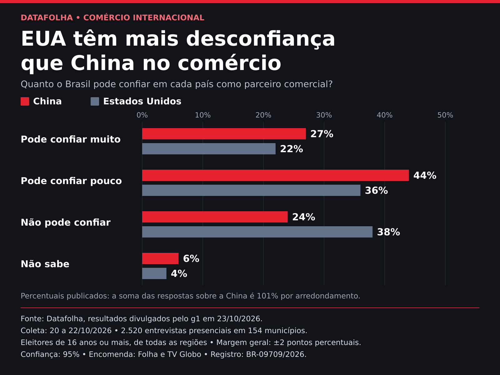 Datafolha
