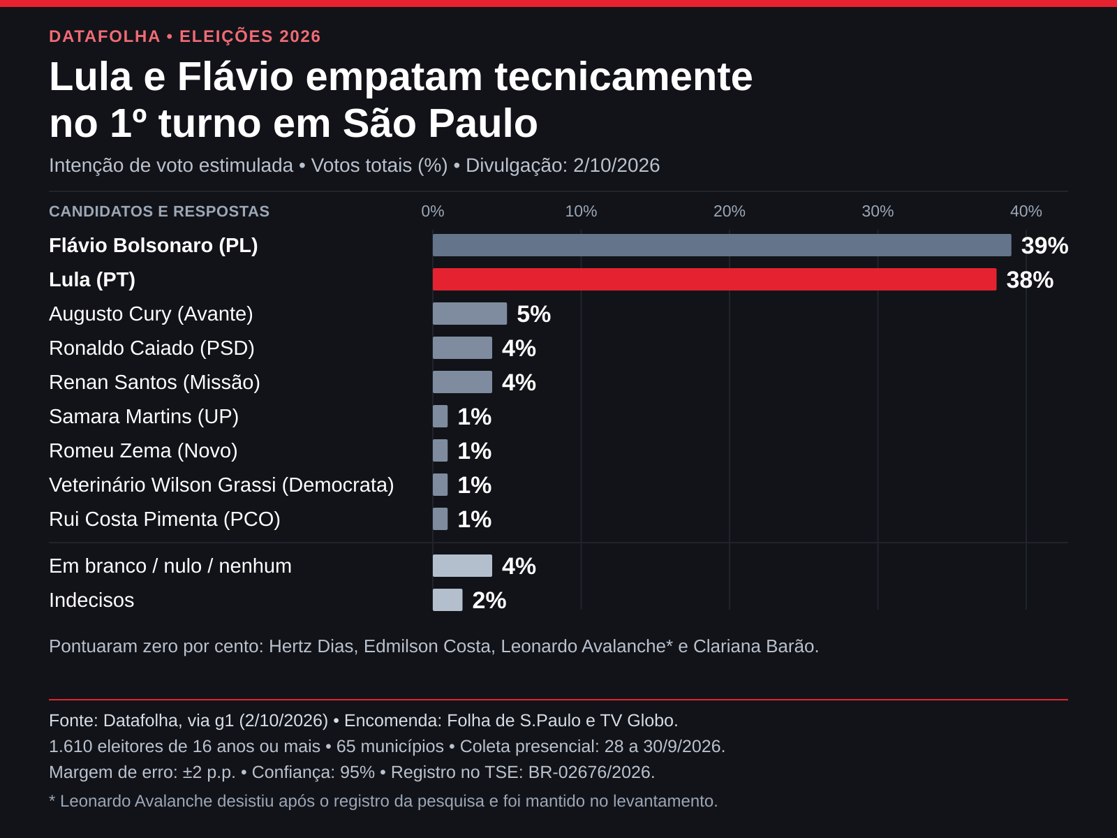 Datafolha