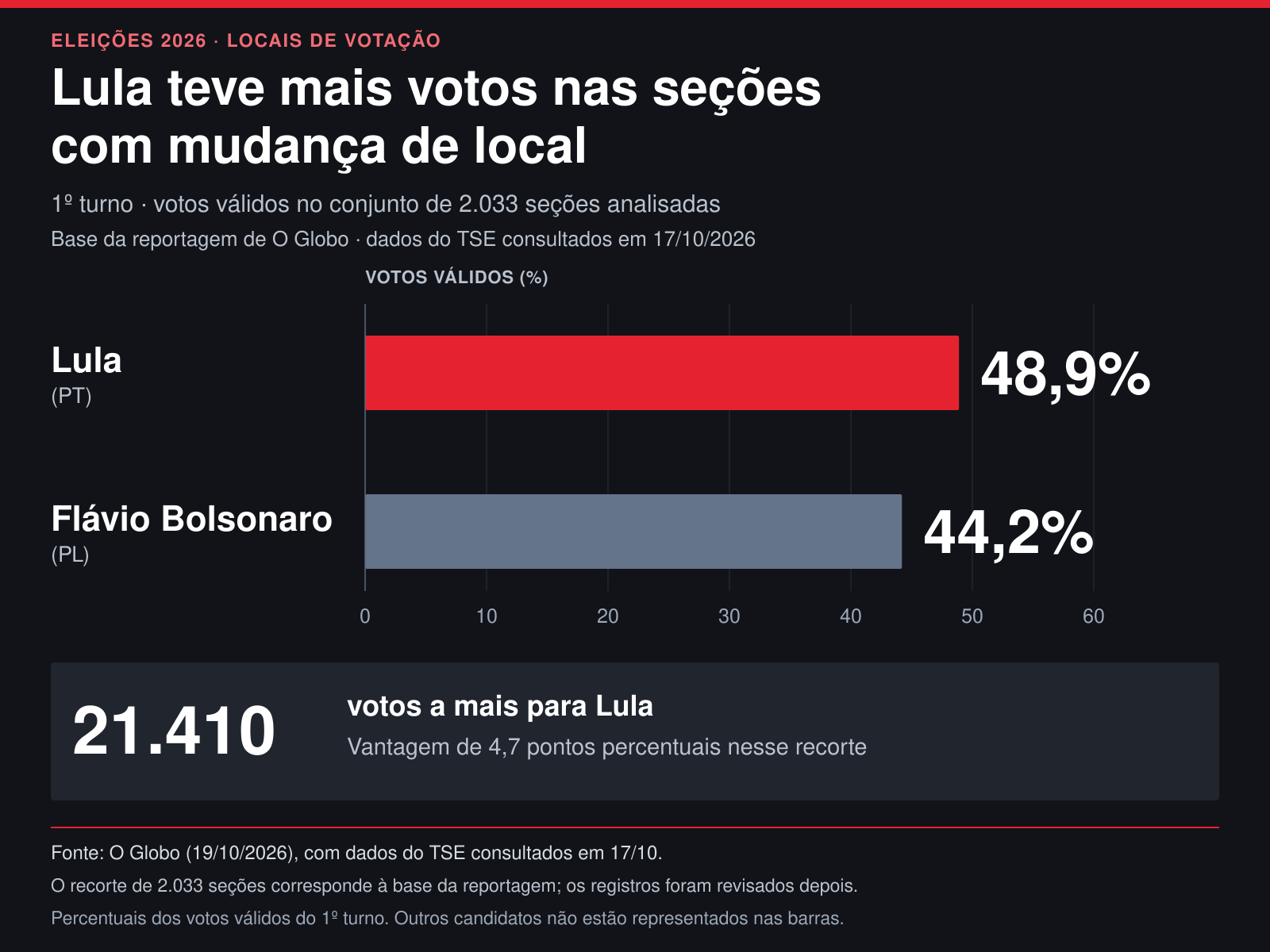 TSE