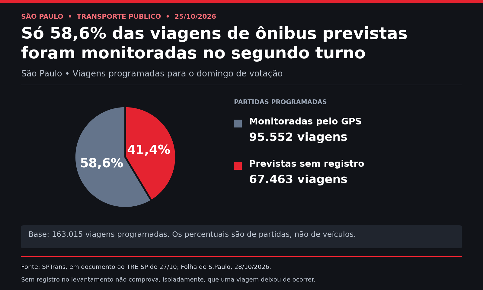 Nunes