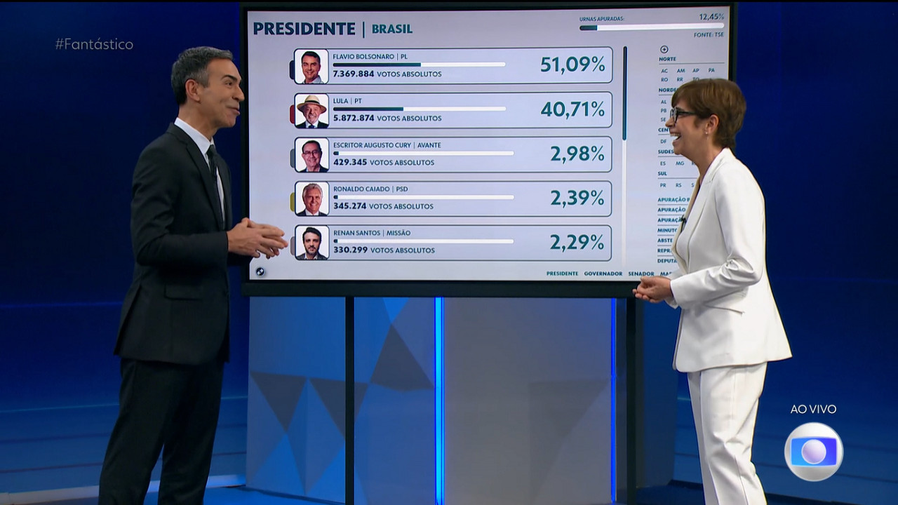 César Tralli e Renata Lo Prete
