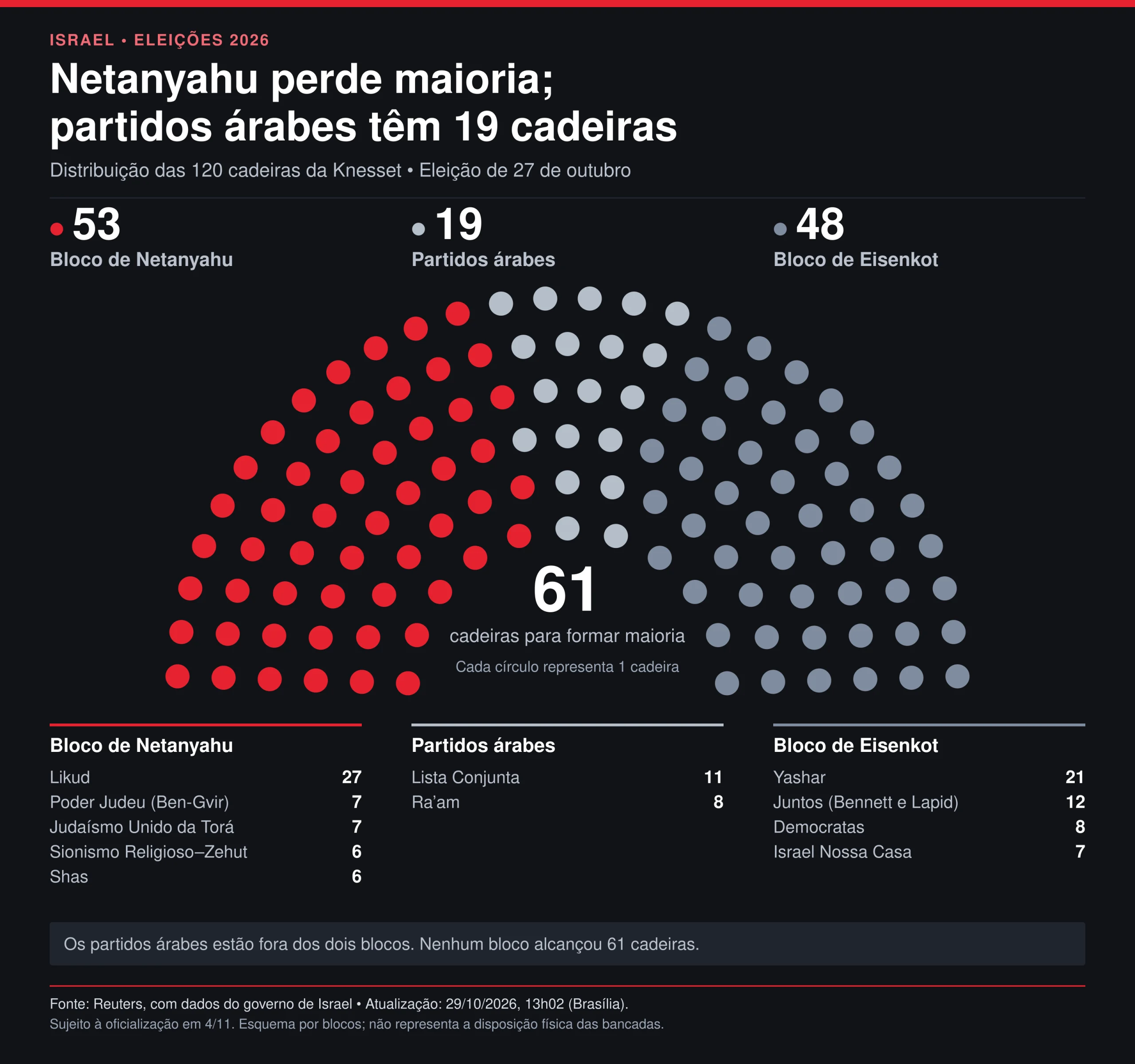 cadeiras Israel