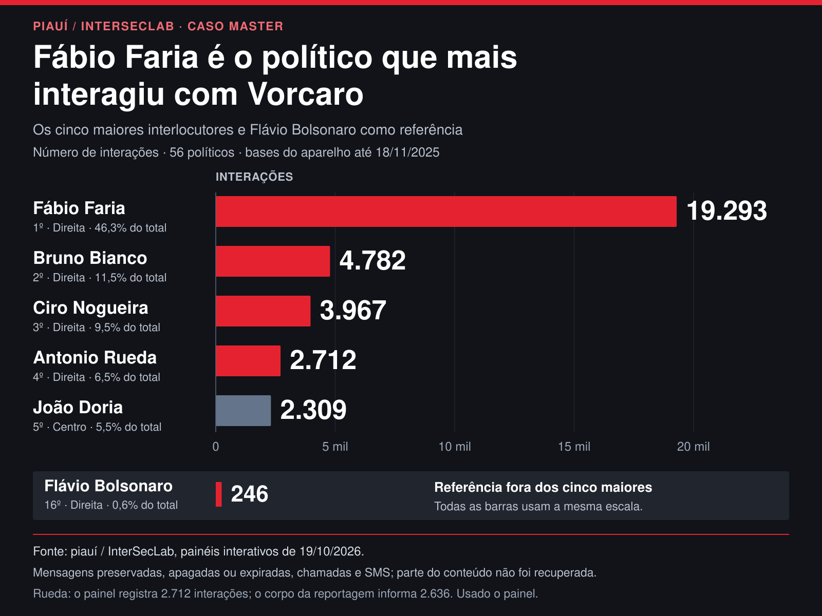 piauí