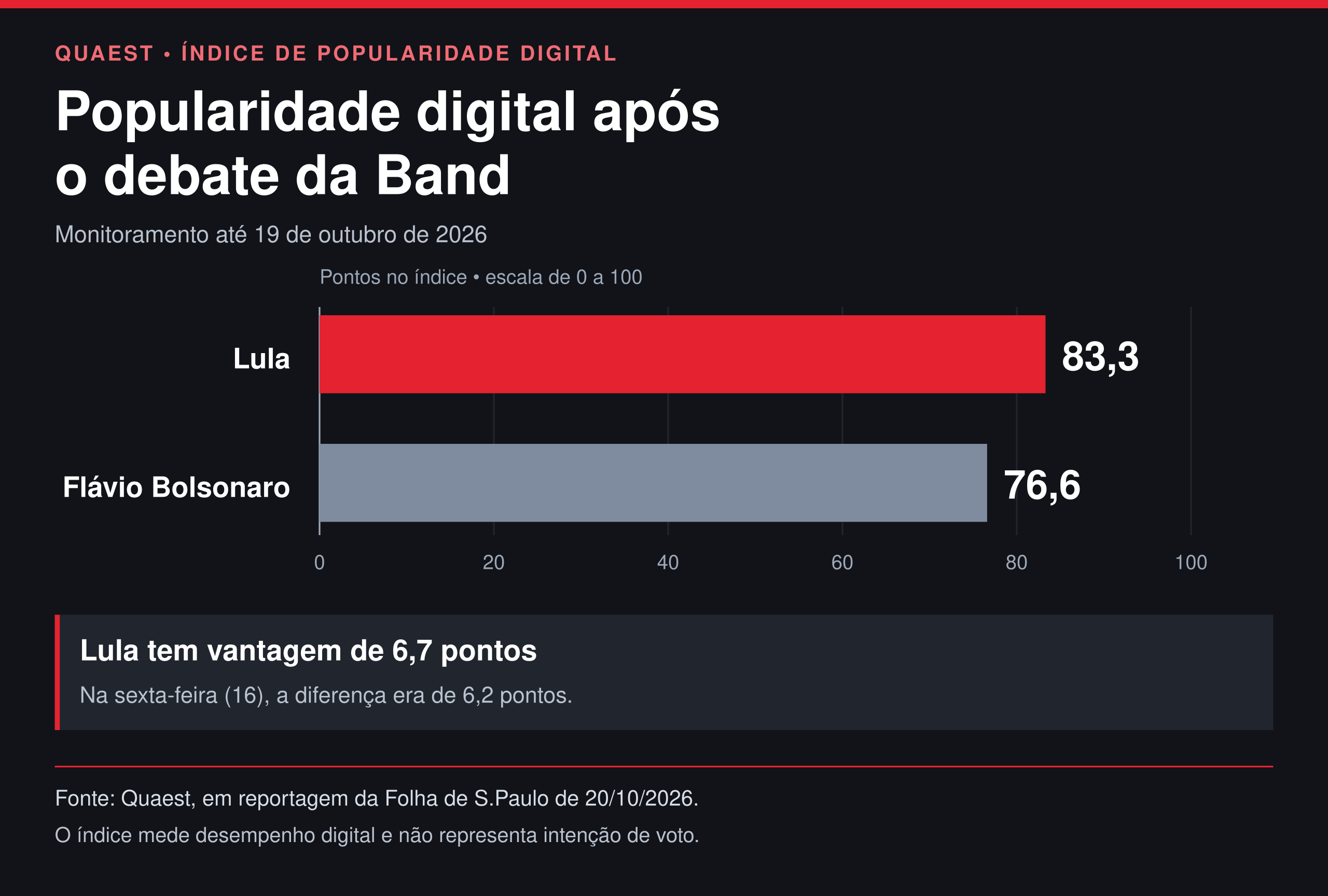 Quaest